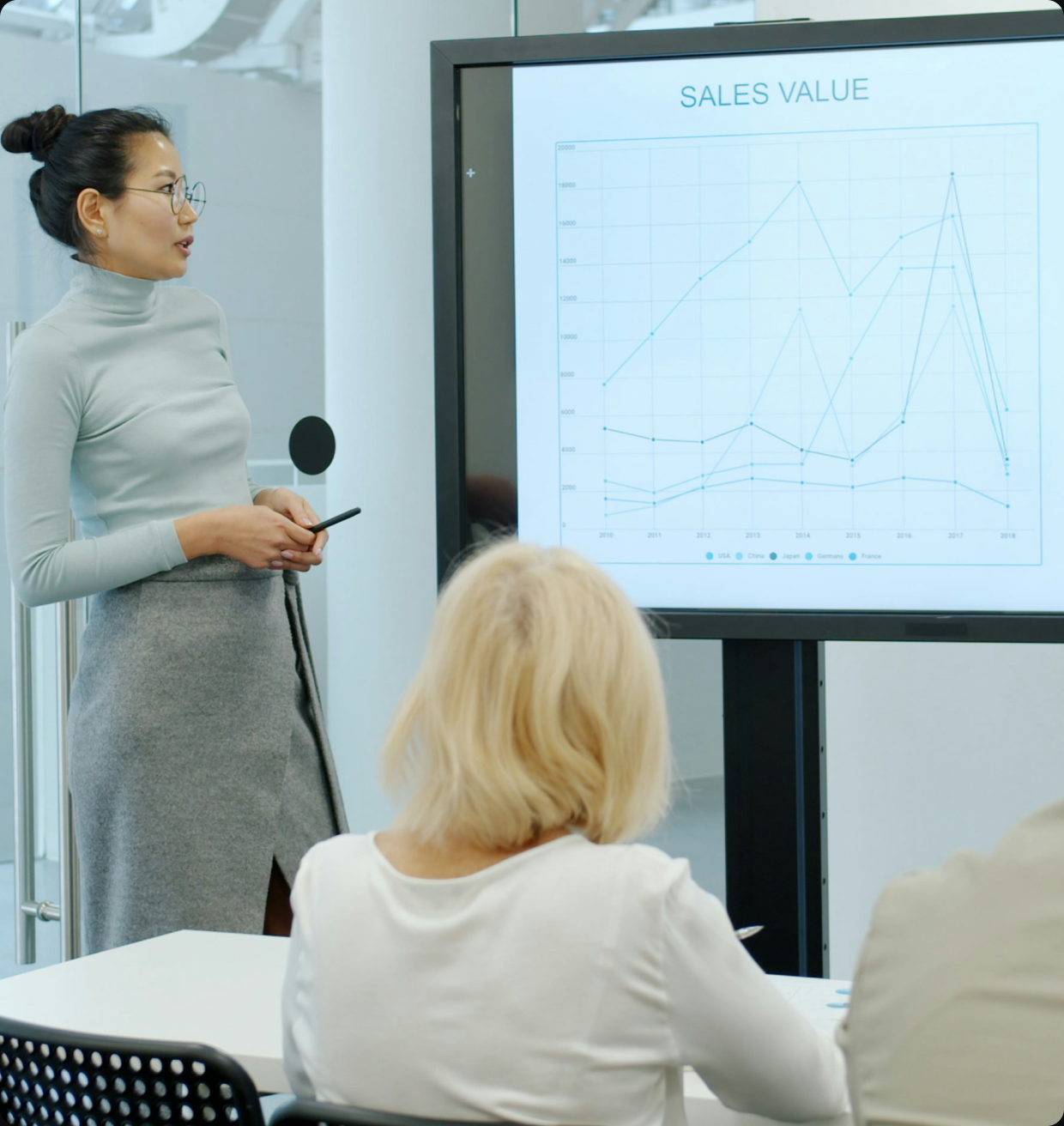 A ForwardShare operator presenting sales data to a room